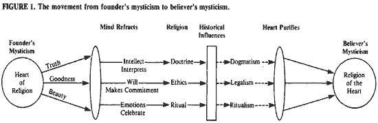 AAA Mystical Core Graphic