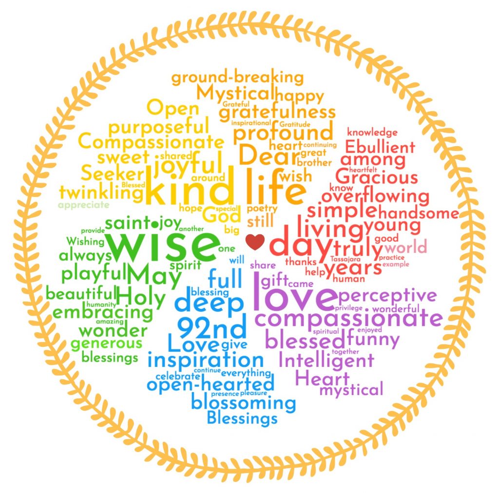 Word Cloud of Birthday wishes for Brother David